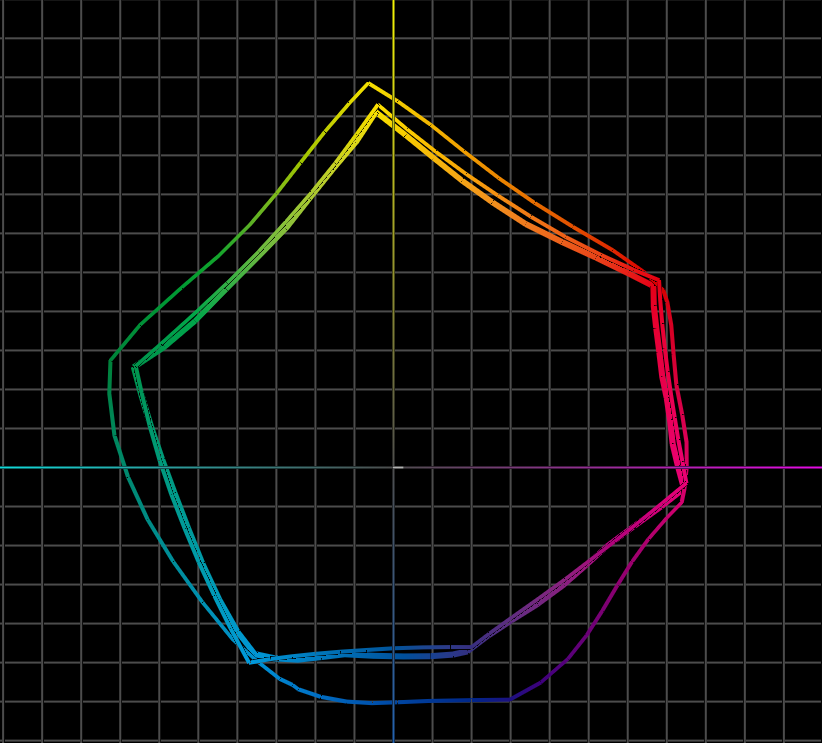 UV and UV-LED Color Gamut